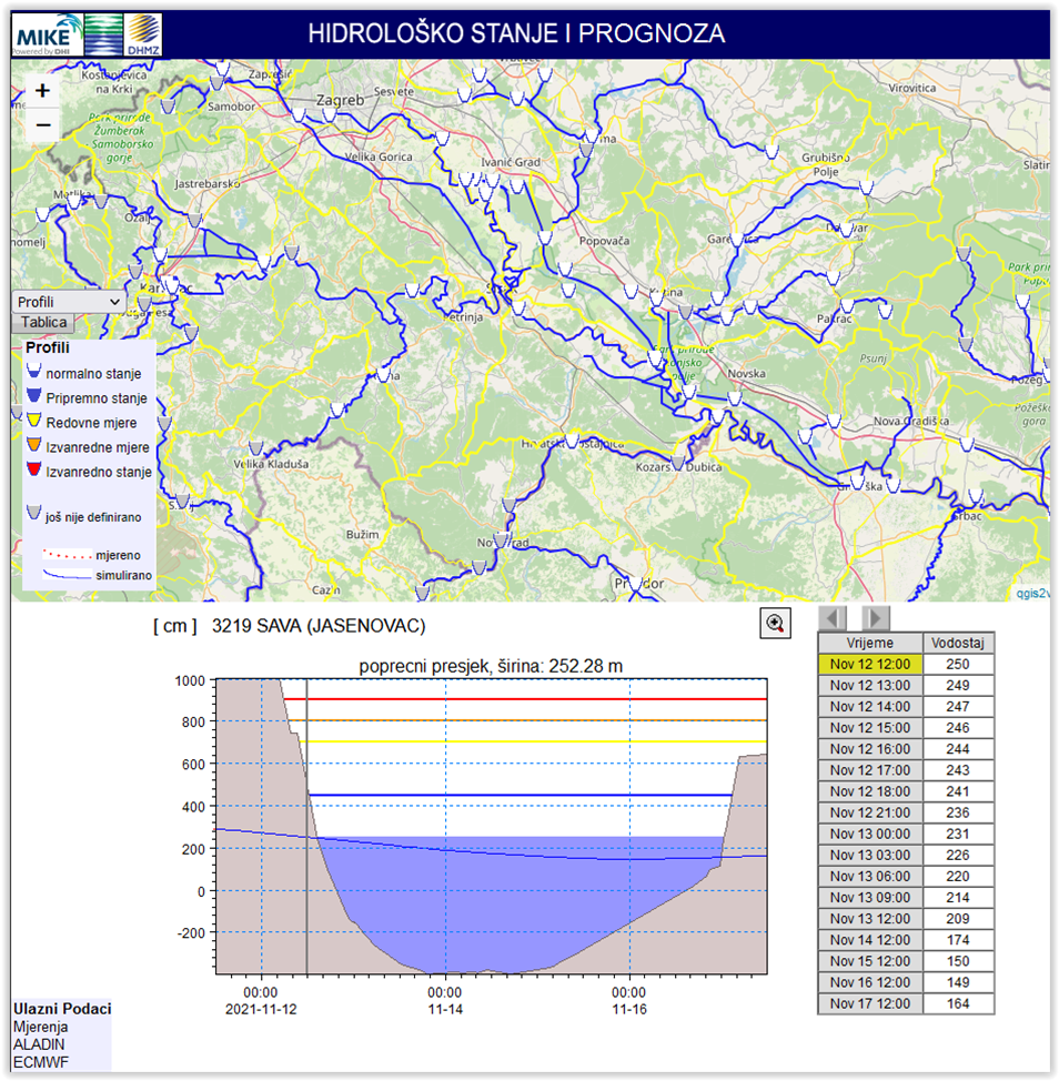 Karta i graf s prikazom stanja i prognoze vodostaja