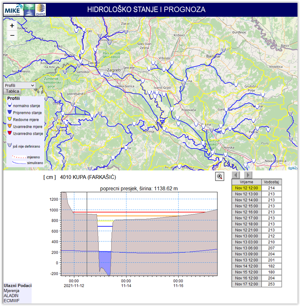 Karta i graf s prikazom stanja i prognoze vodostaja